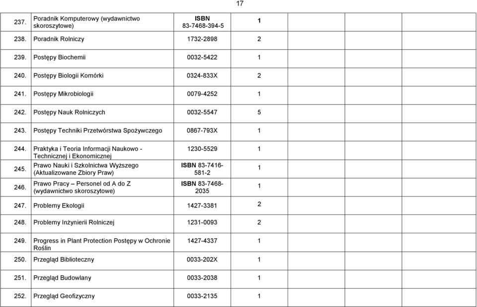 Praktyka i Teoria Informacji Naukowo - Technicznej i Ekonomicznej 245. 246.