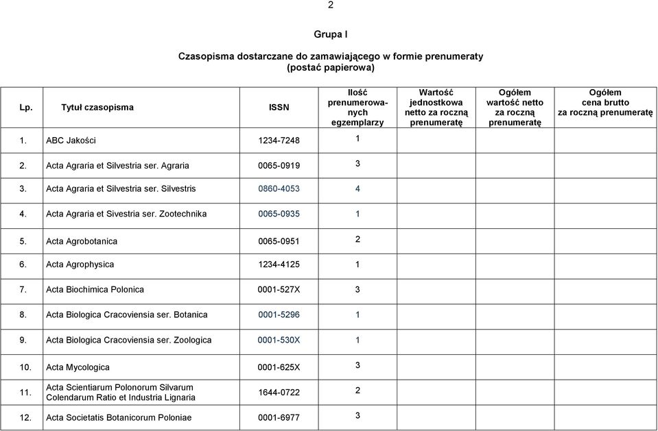 ABC Jakości 1234-7248 1 2. Acta Agraria et Silvestria ser. Agraria 0065-0919 3 3. Acta Agraria et Silvestria ser. Silvestris 0860-4053 4 4. Acta Agraria et Sivestria ser. Zootechnika 0065-0935 1 5.
