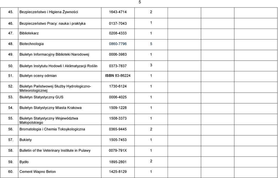 Biuletyn Państwowej SłuŜby Hydrologiczno- Meteorologicznej 1730-6124 1 53. Biuletyn Statystyczny GUS 0006-4025 1 54. Biuletyn Statystyczny Miasta Krakowa 1509-1228 1 55.