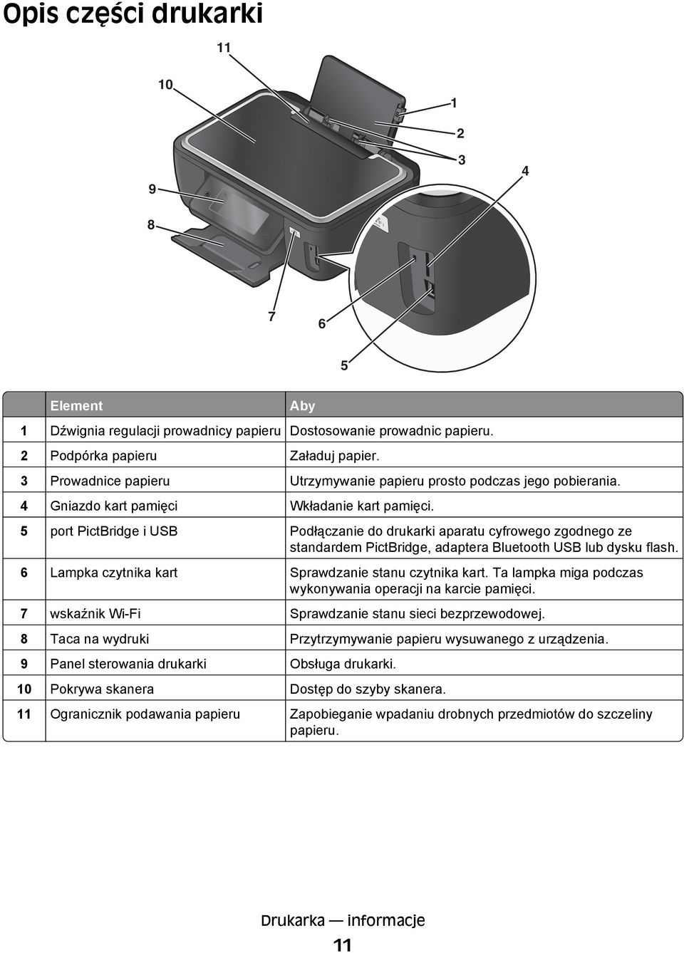5 port PictBridge i USB Podłączanie do drukarki aparatu cyfrowego zgodnego ze standardem PictBridge, adaptera Bluetooth USB lub dysku flash. 6 Lampka czytnika kart Sprawdzanie stanu czytnika kart.