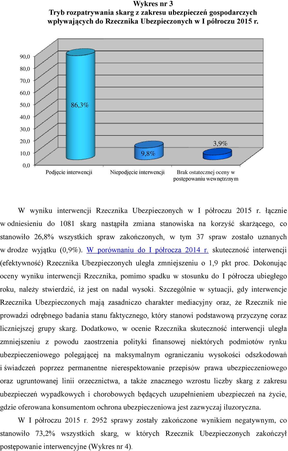 łącznie w odniesieniu do 1081 skarg nastąpiła zmiana stanowiska na korzyść skarżącego, co stanowiło 26,8% wszystkich spraw zakończonych, w tym 37 spraw zostało uznanych w drodze wyjątku (0,9%).