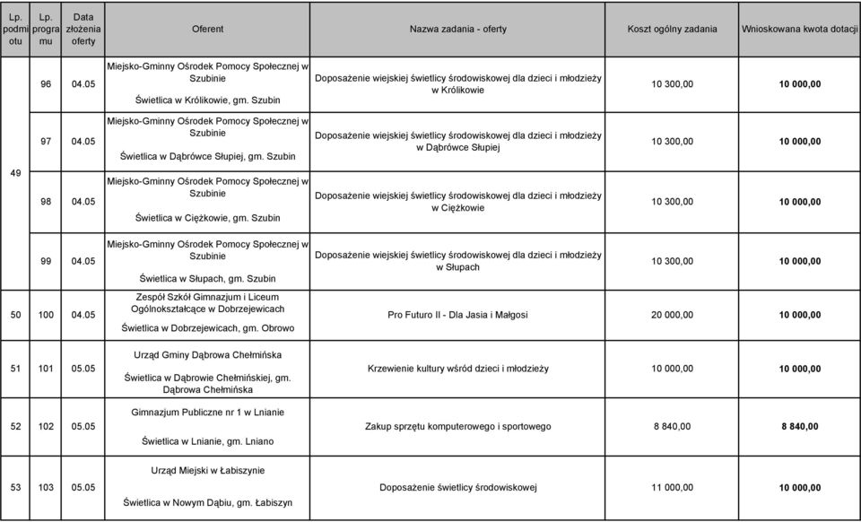 05 Miejsko-Gminny Ośrodek Pomocy Społecznej w Szubinie Świetlica w Dąbrówce Słupiej, gm.