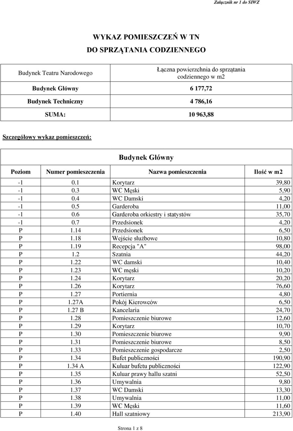 6 Garderoba orkiestry i statystów 35,70-1 0.7 Przedsionek 4,20 P 1.14 Przedsionek 6,50 P 1.18 Wejście służbowe 10,80 P 1.19 Recepcja "A" 98,00 P 1.2 Szatnia 44,20 P 1.22 WC damski 10,40 P 1.