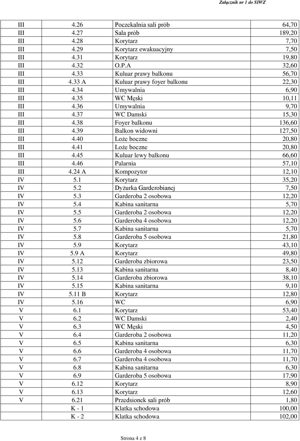 38 Foyer balkonu 136,60 III 4.39 Balkon widowni 127,50 III 4.40 Loże boczne 20,80 III 4.41 Loże boczne 20,80 III 4.45 Kuluar lewy balkonu 66,60 III 4.46 Palarnia 57,10 III 4.