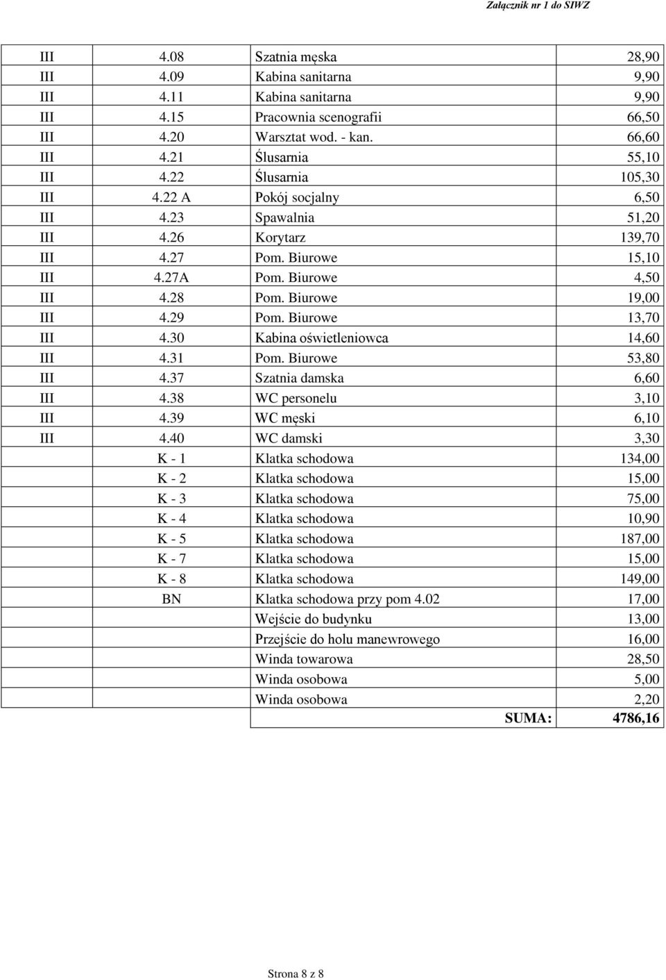 Biurowe 13,70 III 4.30 Kabina oświetleniowca 14,60 III 4.31 Pom. Biurowe 53,80 III 4.37 Szatnia damska 6,60 III 4.38 WC personelu 3,10 III 4.39 WC męski 6,10 III 4.