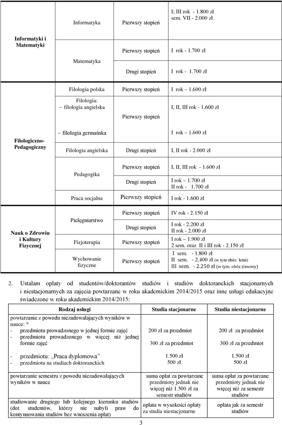 600 zł Nauk o Zdrowiu i Kultury Fizycznej Pielęgniarstwo Fizjoterapia IV rok - 2.150 zł I rok - 2.200 zł II rok - 2.000 zł I rok 1.900 zł 2 sem. oraz II i III rok - 2.150 zł Wychowanie fizyczne I sem.