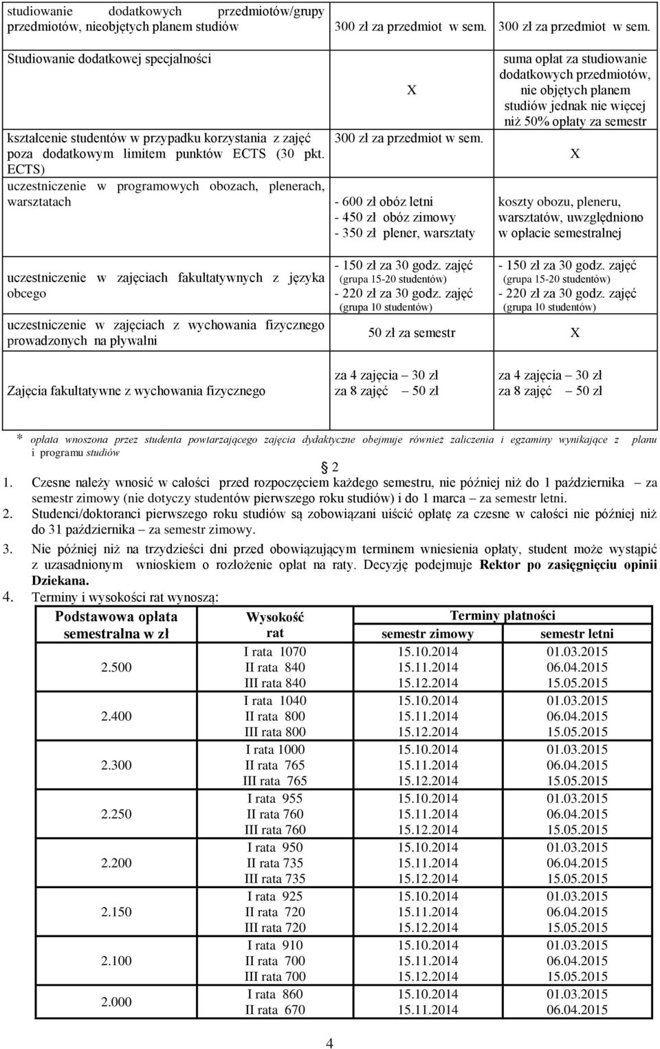 ECTS) uczestniczenie w programowych obozach, plenerach, warsztatach X 300 zł za przedmiot w sem.