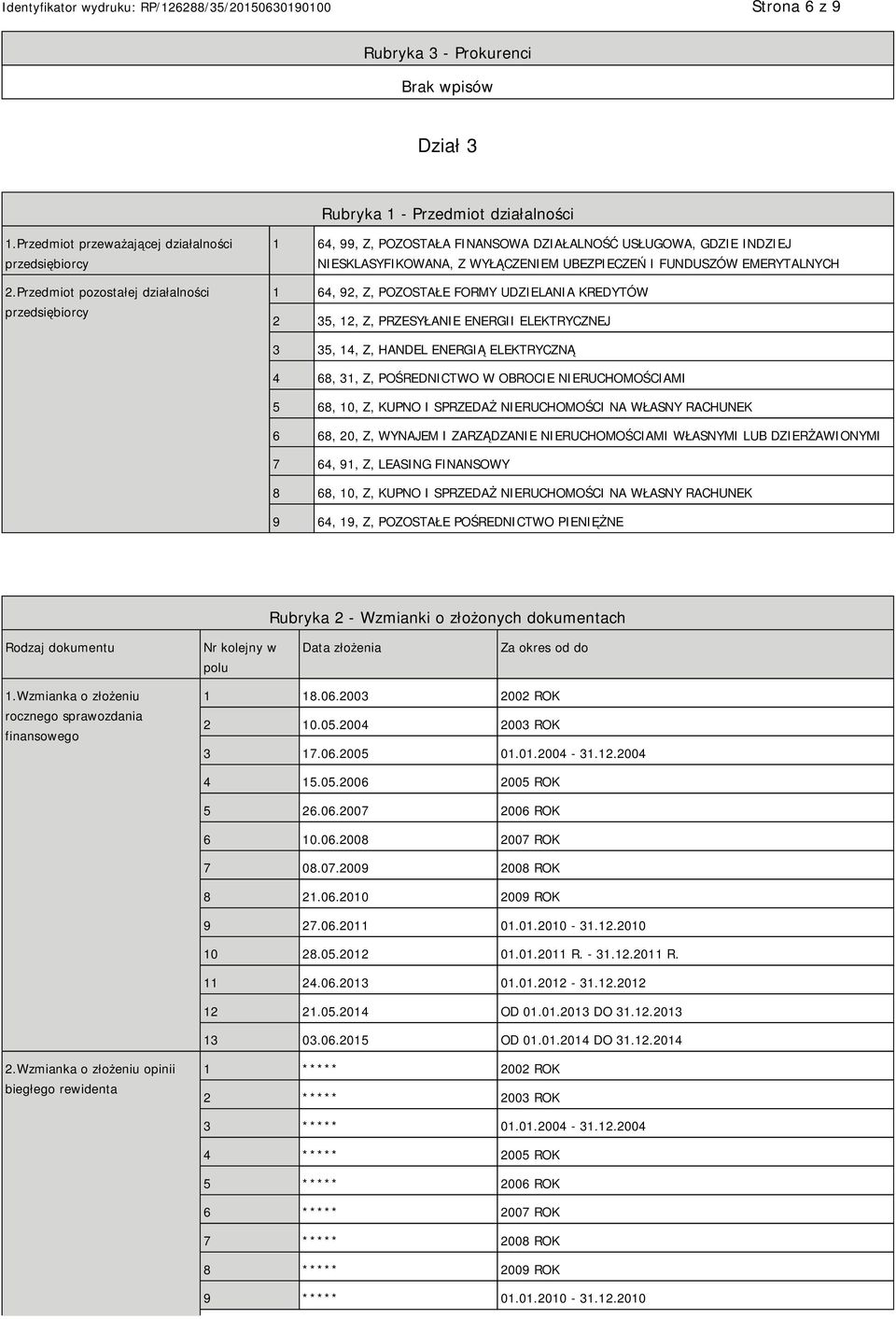 Z, POZOSTAŁE FORMY UDZIELANIA KREDYTÓW 2 35, 12, Z, PRZESYŁANIE ENERGII ELEKTRYCZNEJ 3 35, 14, Z, HANDEL ENERGIĄ ELEKTRYCZNĄ 4 68, 31, Z, POŚREDNICTWO W OBROCIE NIERUCHOMOŚCIAMI 5 68, 10, Z, KUPNO I