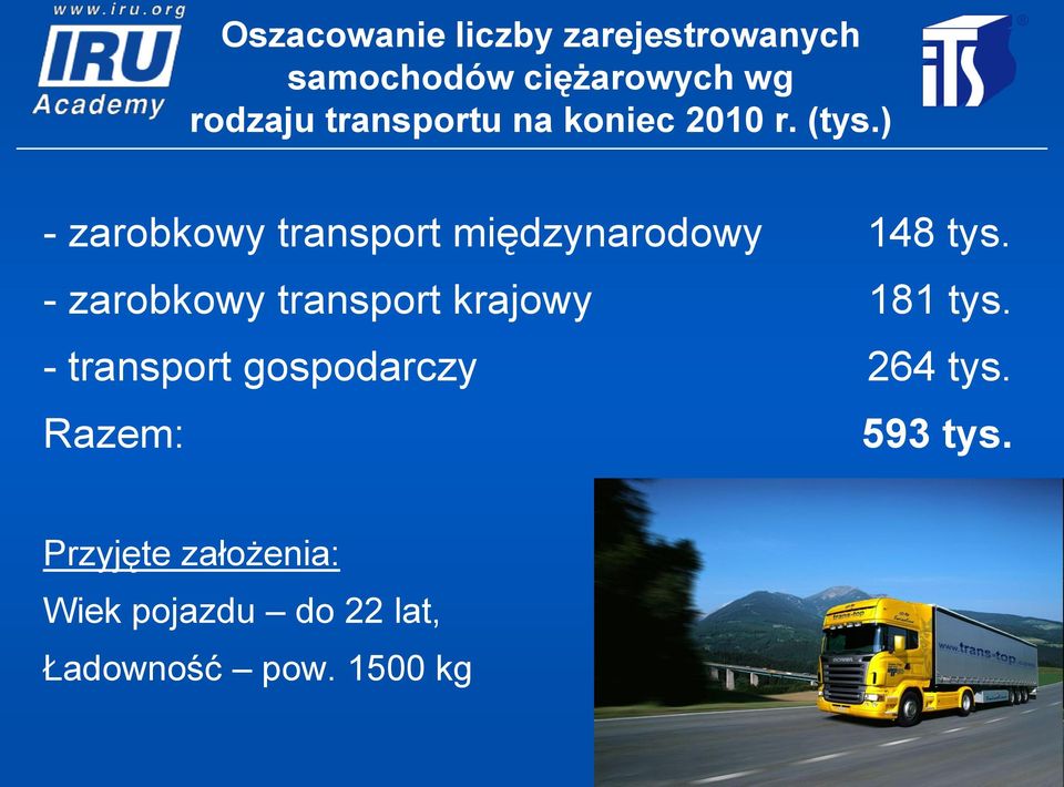 ) - zarobkowy transport międzynarodowy 148 tys.