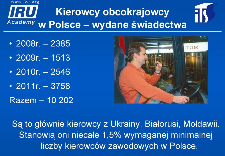 3758 Razem 10 202 Są to głównie kierowcy z Ukrainy, Białorusi,