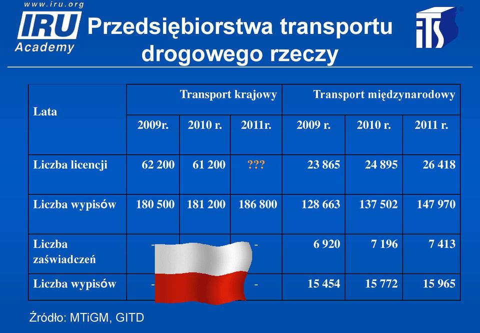 Liczba licencji 62 200 61 200?
