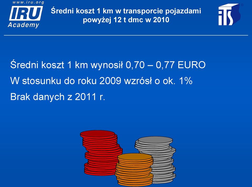 wynosił 0,70 0,77 EURO W stosunku do roku