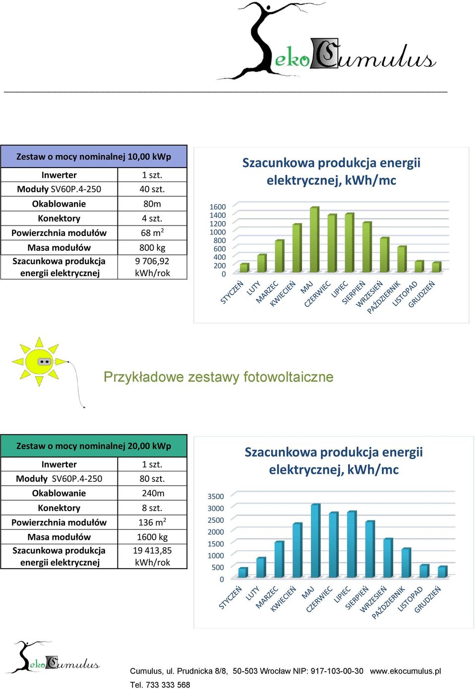 energii elektrycznej, kwh/mc Przykładowe zestawy fotowoltaiczne Zestaw o mocy nominalnej 2, kwp Inwerter Moduły SV6P.