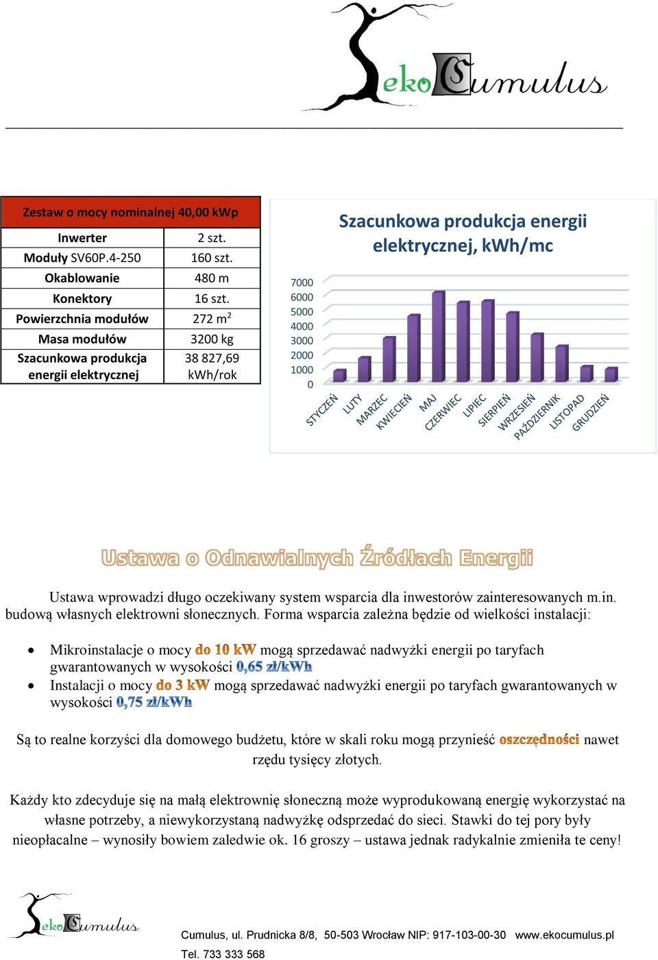 oczekiwany system wsparcia dla inwestorów zainteresowanych m.in. budową własnych elektrowni słonecznych.