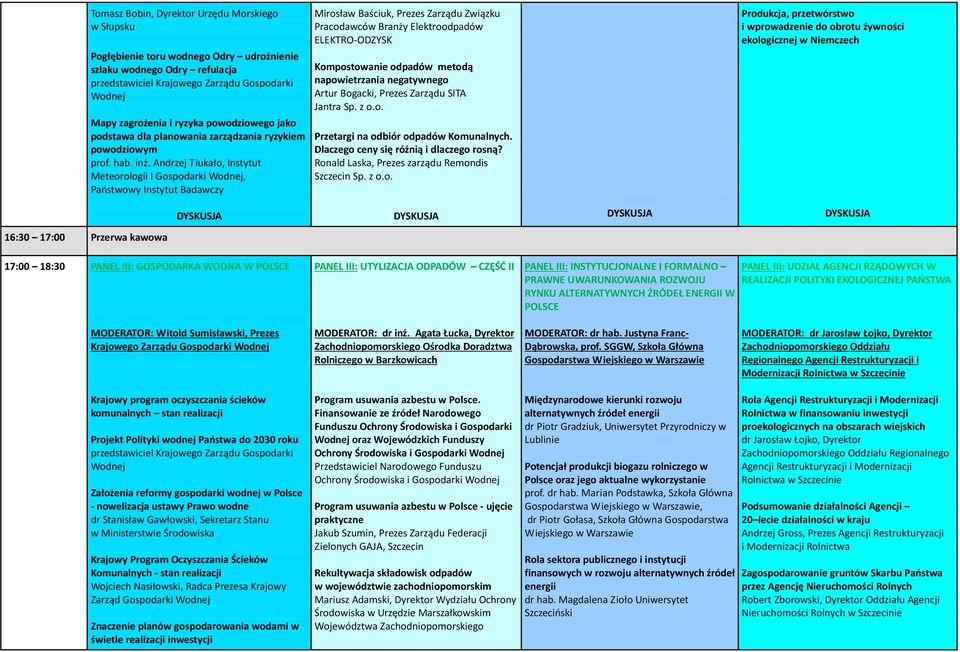 Andrzej Tiukało, Instytut Meteorologii I Gospodarki Wodnej, Państwowy Instytut Badawczy Mirosław Baściuk, Prezes Zarządu Związku Pracodawców Branży Elektroodpadów ELEKTRO-ODZYSK Kompostowanie odpadów