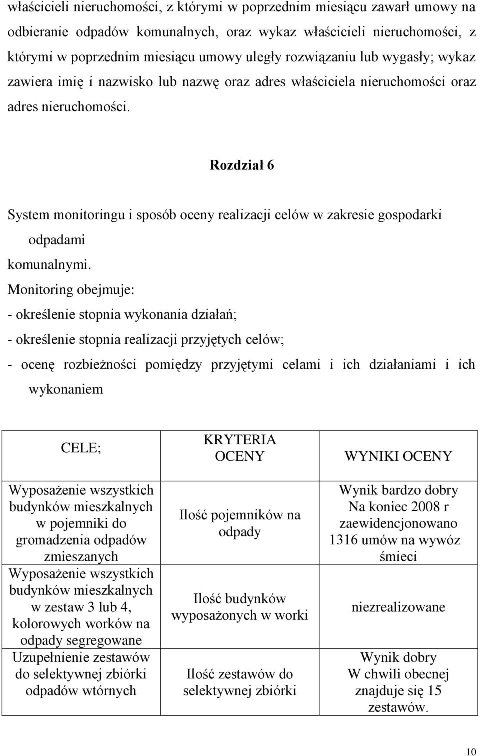 Rozdział 6 System monitoringu i sposób oceny realizacji celów w zakresie gospodarki odpadami komunalnymi.