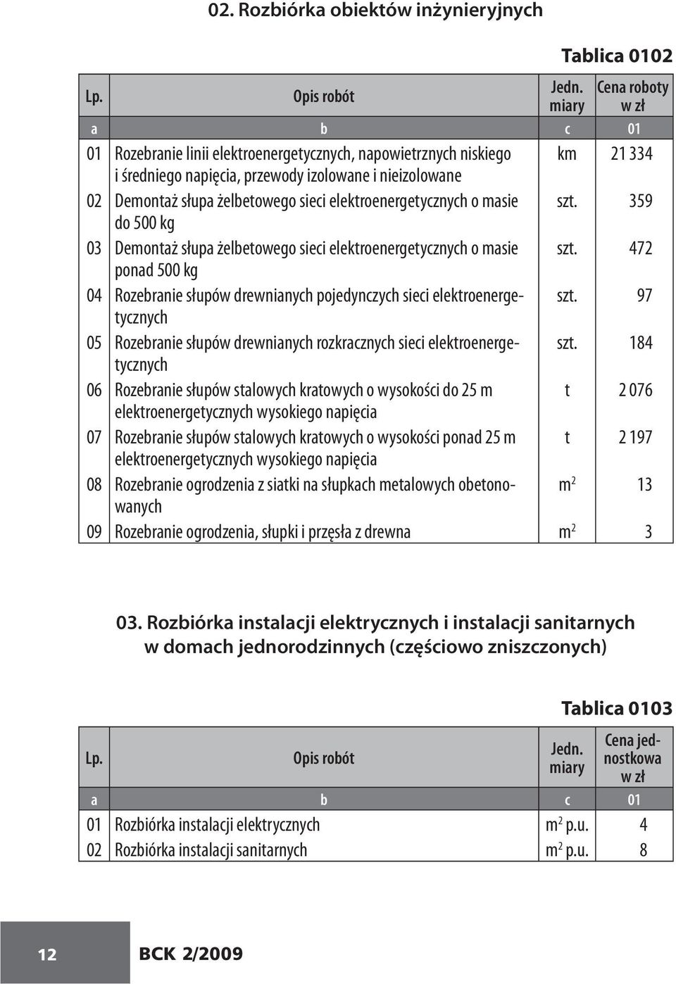 472 ponad 500 kg 04 Rozebranie słupów drewnianych pojedynczych sieci elektroenergetycznych szt. 97 05 Rozebranie słupów drewnianych rozkracznych sieci elektroenergetycznych szt.