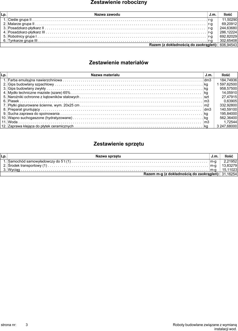 . Robotnicy........ grupa..... I..................................................................................... 6.. Tynkarze....... grupa...... III.