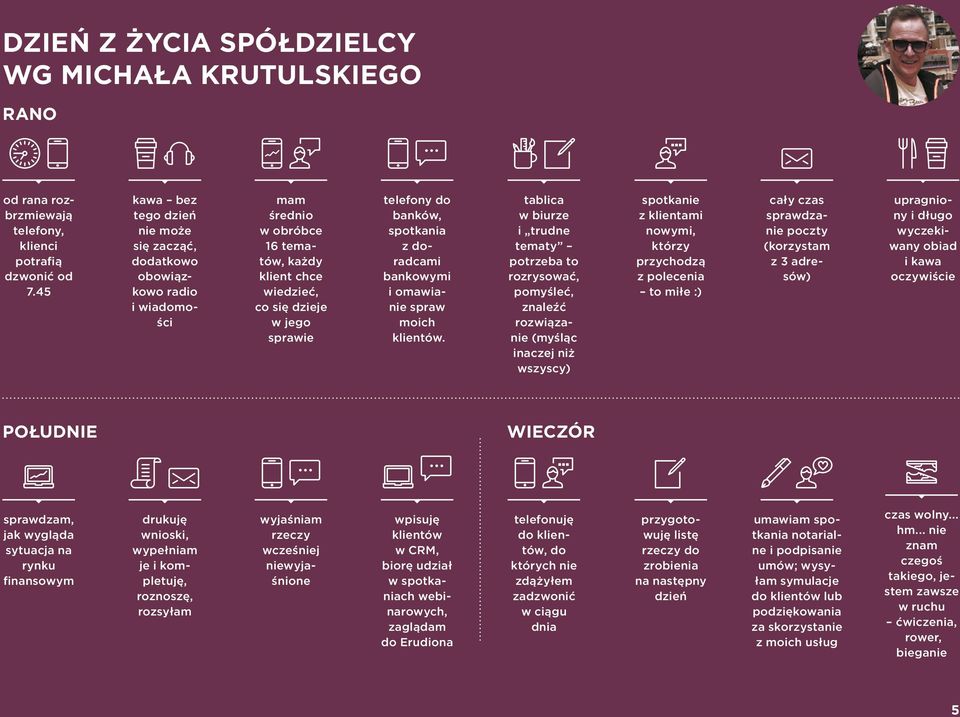 spotkania z doradcami bankowymi i omawianie spraw moich klientów.