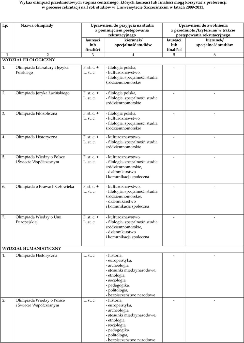 specjalność studiów 1 2 3 4 5 6 WYDZIAŁ FILOLOGICZNY Literatury i Języka Polskiego 2. Olimpiada Języka Łacińskiego 3. Olimpiada Filozoficzna 4. Olimpiada Historyczna 5.