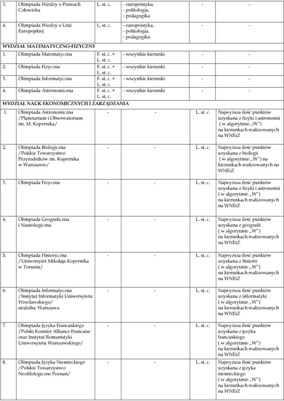 Olimpiada Astronomiczna - wszystkie kierunki WYDZIAŁ NAUK EKONOMICZNYCH I ZARZĄDZANIA Astronomiczna /Planetarium i Obserwatorium im. M.