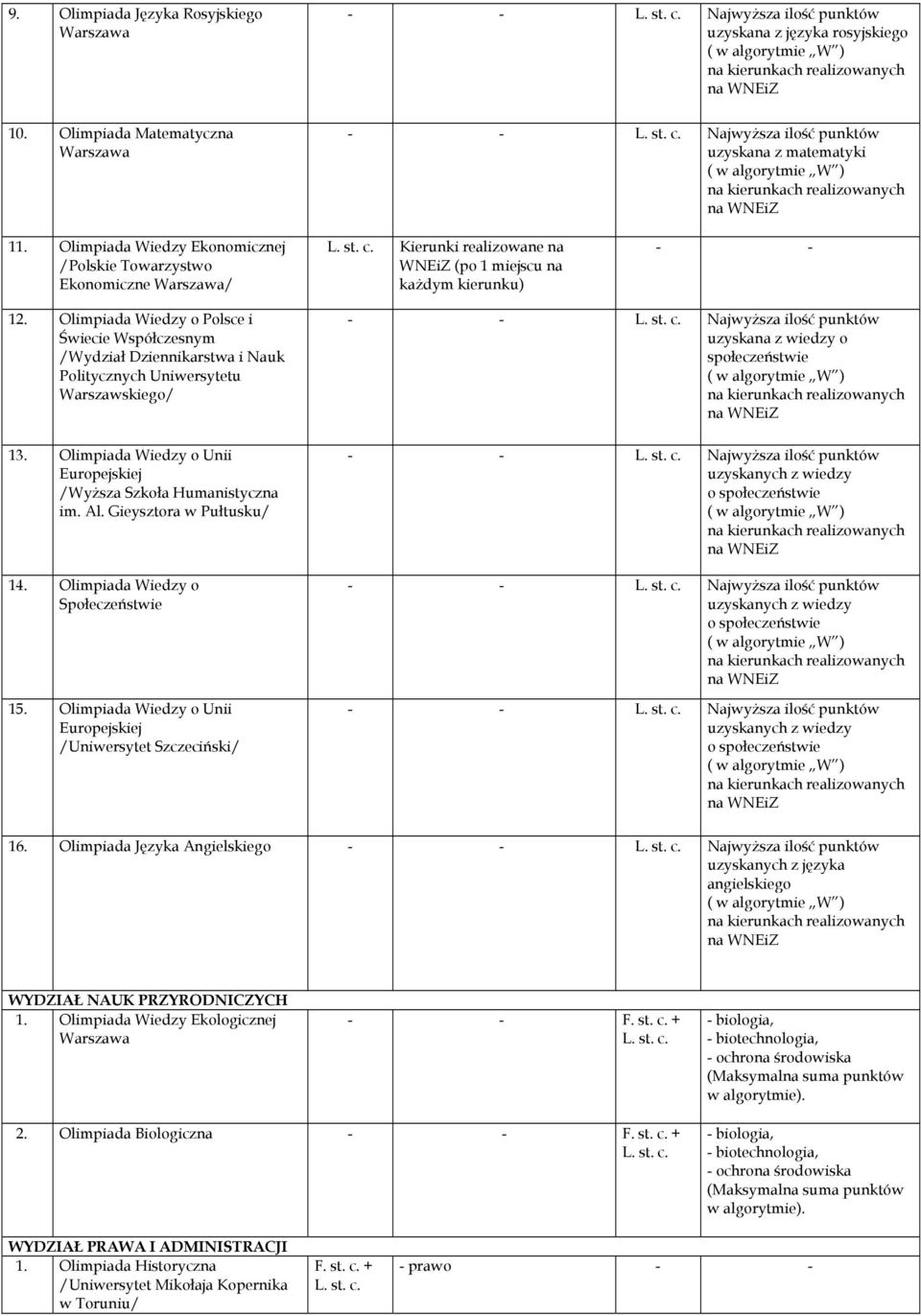 miejscu na każdym kierunku) 1 o Polsce i Świecie Współczesnym /Wydział Dziennikarstwa i Nauk Politycznych Uniwersytetu Warszawskiego/ 13. Olimpiada Wiedzy o Unii /Wyższa Szkoła Humanistyczna im. Al.