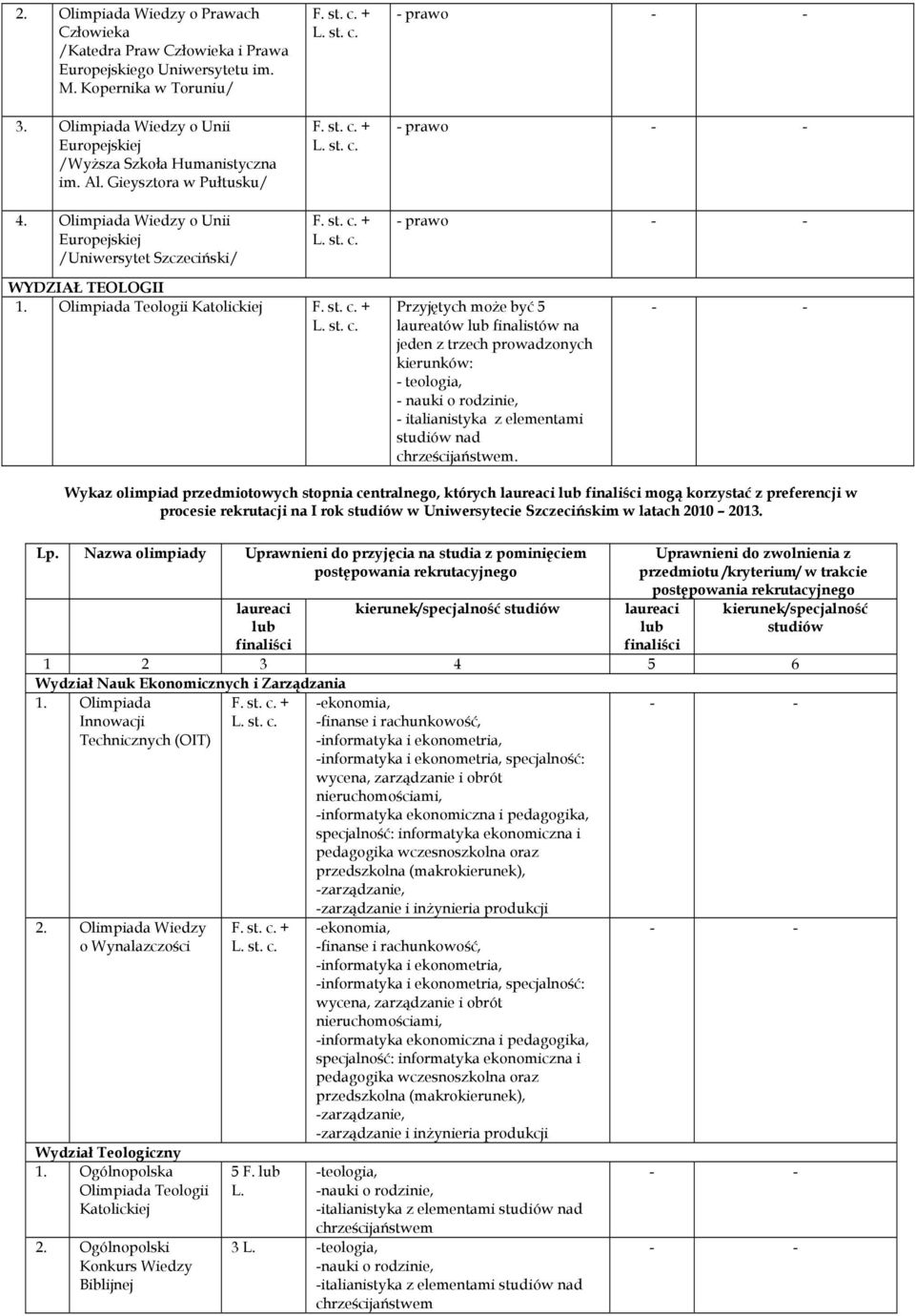Olimpiada Wiedzy o Unii /Uniwersytet Szczeciński/ - prawo - prawo WYDZIAŁ TEOLOGII Teologii Katolickiej Przyjętych może być 5 laureatów finalistów na jeden z trzech prowadzonych kierunków: -