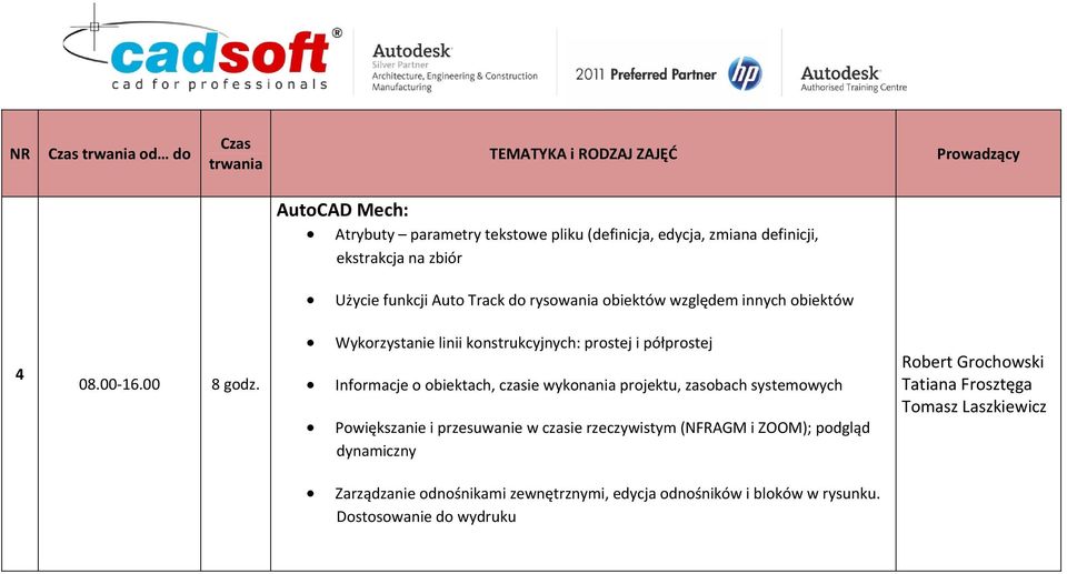 Wykorzystanie linii konstrukcyjnych: prostej i półprostej Informacje o obiektach, czasie wykonania projektu, zasobach