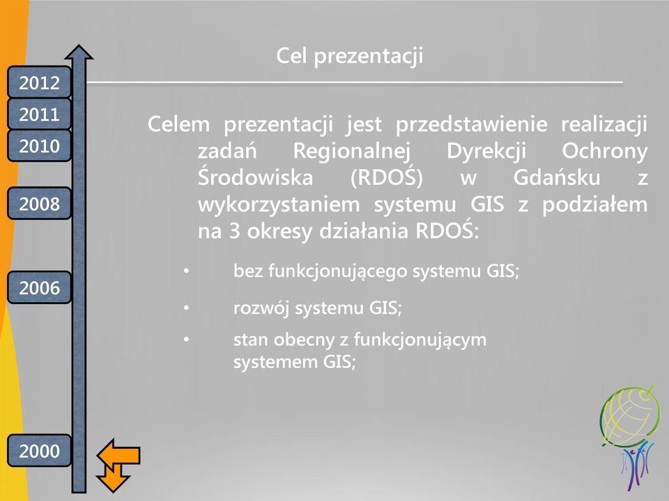 wykorzystaniem systemu GIS z podziałem na 3 okresy działania RDOŚ: bez