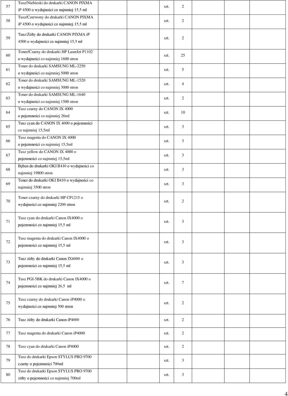 co najmniej 5000 Toner do drukarki SAMSUNG ML-1520 o wydajności co najmniej 3000 Toner do drukarki SAMSUNG ML-1640 o wydajności co najmniej 1500 Tusz czarny do CANON IX 4000 o pojemności co najmniej