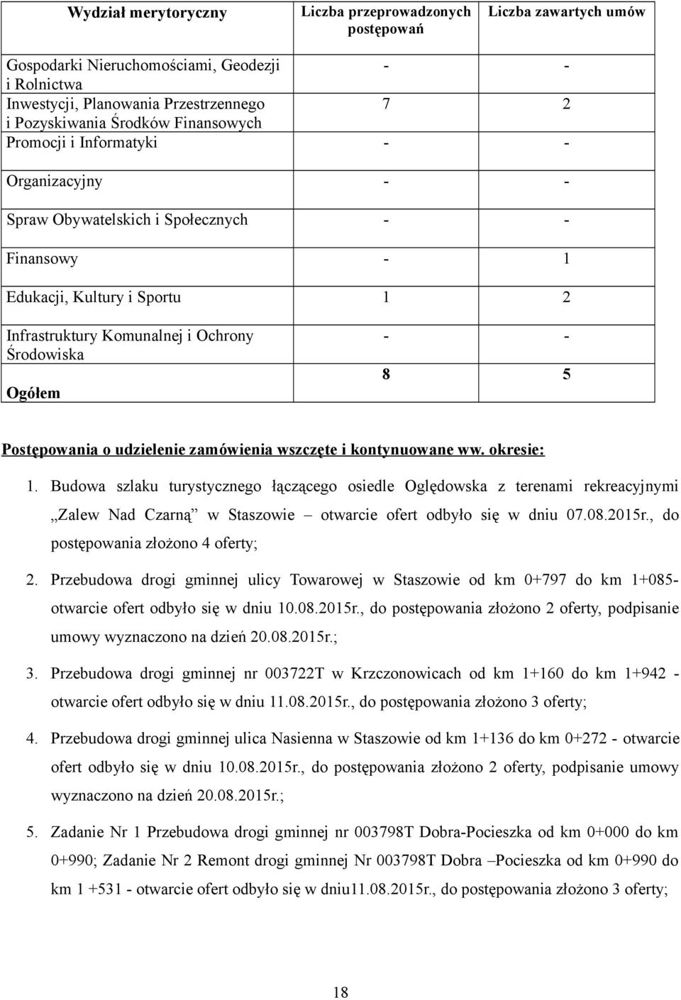 5 Postępowania o udzielenie zamówienia wszczęte i kontynuowane ww. okresie: 1.