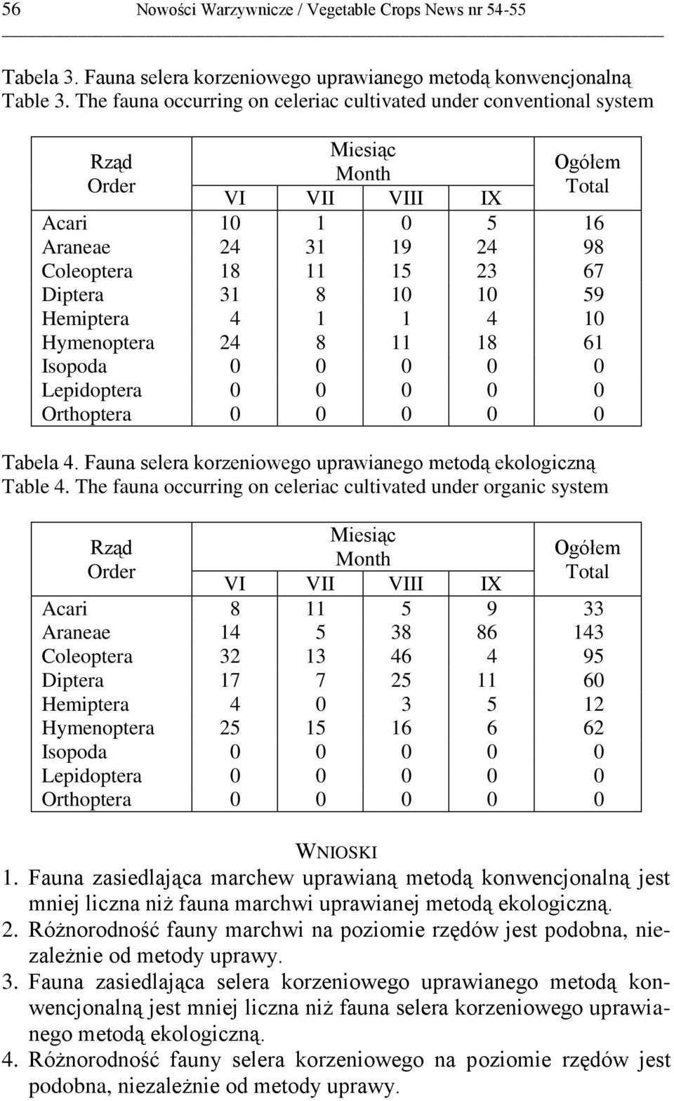18 61 Isopoda 0 0 0 0 0 Lepidoptera 0 0 0 0 0 Tabela 4. Fauna selera korzeniowego uprawianego metodą ekologiczną Table 4.