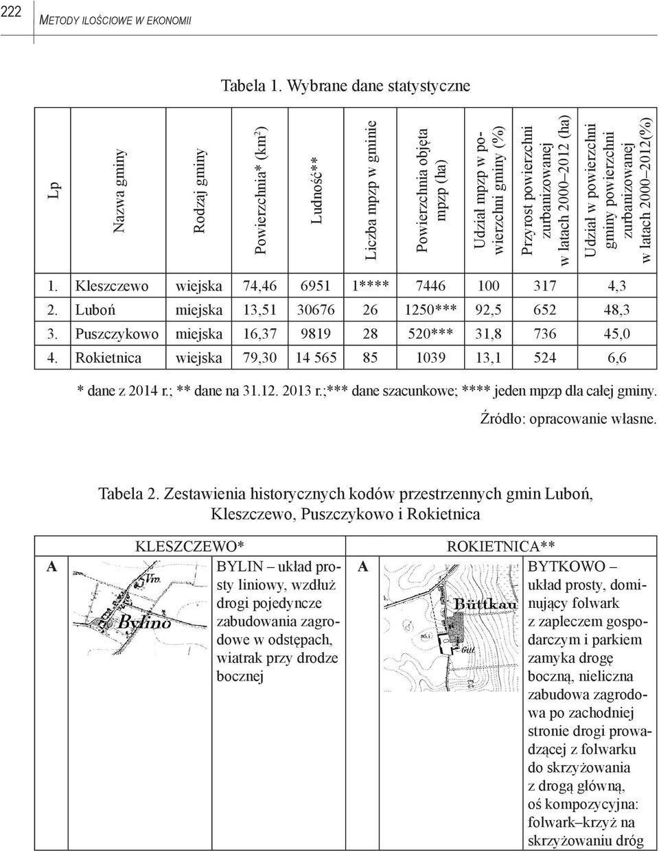 zurbanizowanej w latach 2000 2012 (ha) Udział w powierzchni gminy powierzchni zurbanizowanej w latach 2000 2012(%) 1. Kleszczewo wiejska 74,46 6951 1**** 7446 100 317 4,3 2.