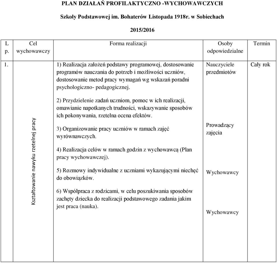 1) Realizacja założeń podstawy programowej, dostosowanie programów nauczania do potrzeb i możliwości uczniów, dostosowanie metod pracy wymagań wg wskazań poradni psychologiczno- pedagogicznej.