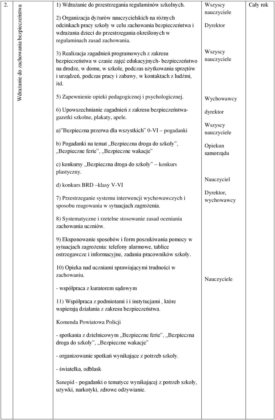 Wszyscy nauczyciele Dyrektor Cały rok 3) Realizacja zagadnień programowych z zakresu bezpieczeństwa w czasie zajęć edukacyjnych- bezpieczeństwo na drodze, w domu, w szkole, podczas użytkowania