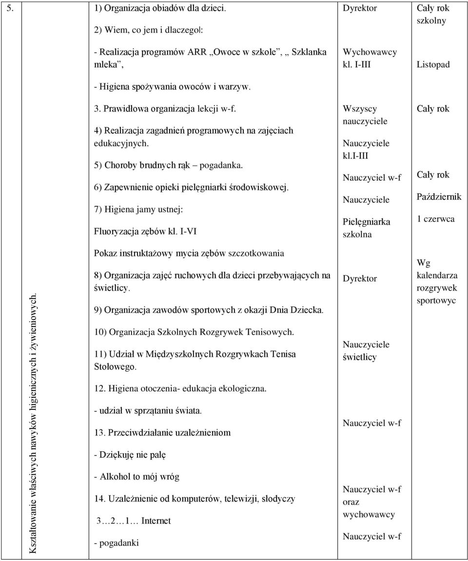 Prawidłowa organizacja lekcji w-f. 4) Realizacja zagadnień programowych na zajęciach edukacyjnych. 5) Choroby brudnych rąk pogadanka. 6) Zapewnienie opieki pielęgniarki środowiskowej.