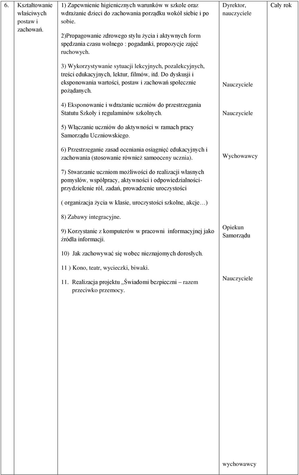 Dyrektor, nauczyciele Cały rok 3) Wykorzystywanie sytuacji lekcyjnych, pozalekcyjnych, treści edukacyjnych, lektur, filmów, itd.