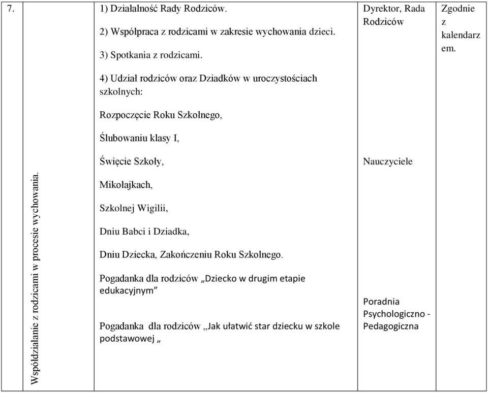4) Udział rodziców oraz Dziadków w uroczystościach szkolnych: Rozpoczęcie Roku Szkolnego, Ślubowaniu klasy I, Święcie Szkoły, Mikołajkach, Szkolnej