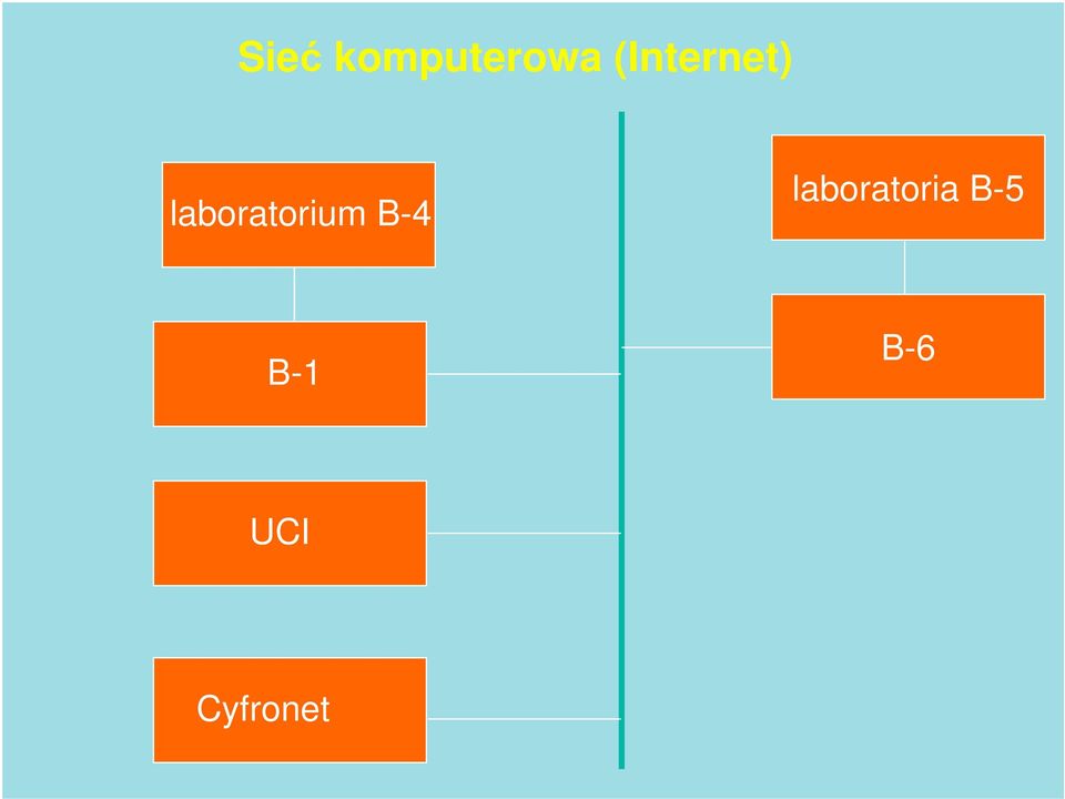 laboratorium B-4