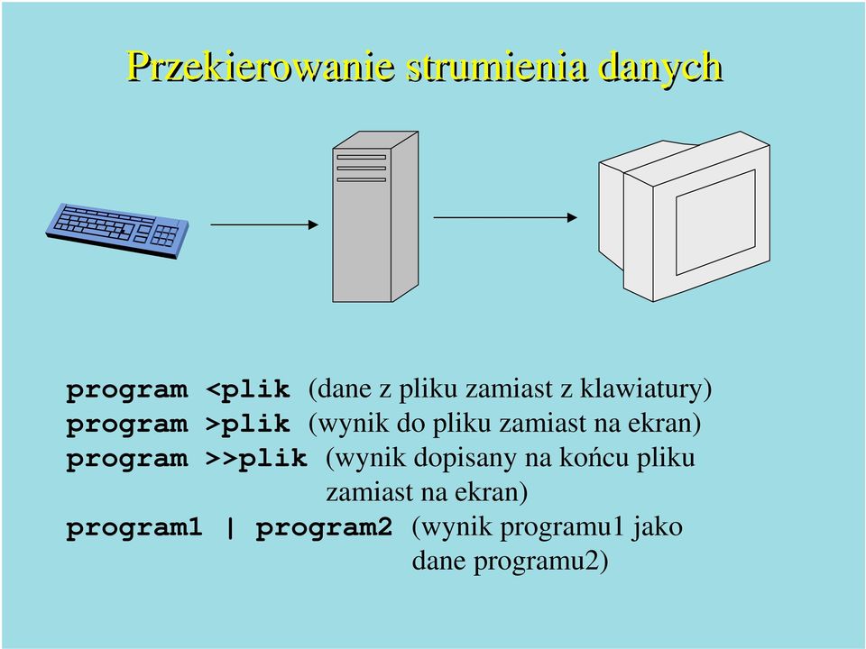 ekran) program >>plik (wynik dopisany na końcu pliku zamiast