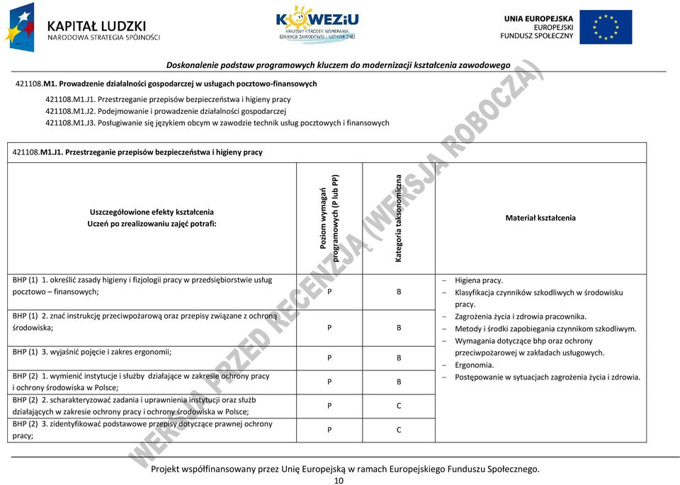 rzestrzeganie przepisów bezpieczeństwa i higieny pracy Uszczegółowione efekty kształcenia Uczeń po zrealizowaniu zajęć potrafi: oziom wymagań programowych ( lub ) Kategoria taksonomiczna Materiał