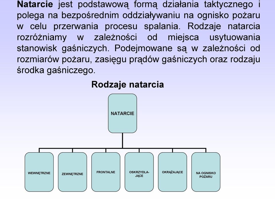 Rodzaje natarcia rozróżniamy w zależności od miejsca usytuowania stanowisk gaśniczych.