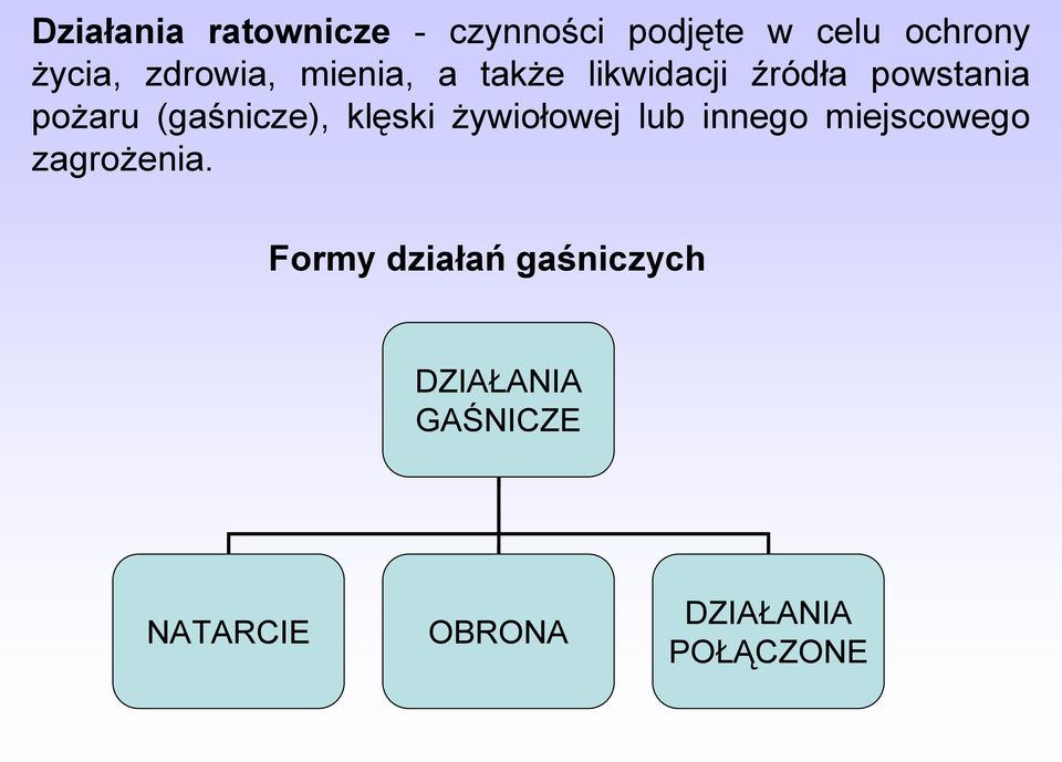 (gaśnicze), klęski żywiołowej lub innego miejscowego zagrożenia.