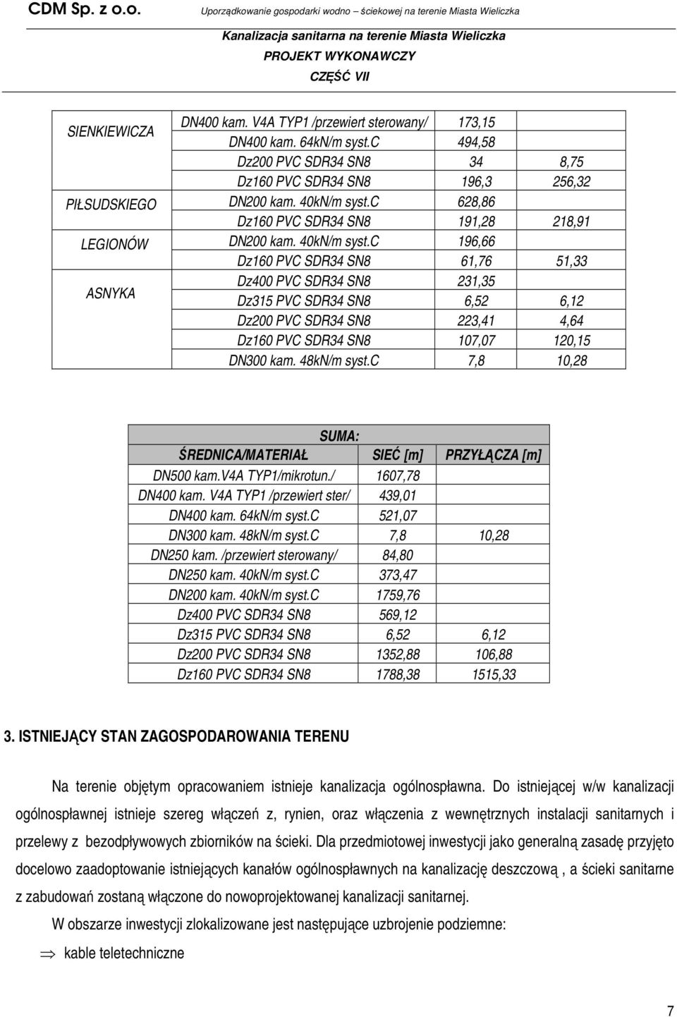 c 196,66 Dz160 PVC SDR34 SN8 61,76 51,33 ASNYKA Dz400 PVC SDR34 SN8 231,35 Dz315 PVC SDR34 SN8 6,52 6,12 Dz200 PVC SDR34 SN8 223,41 4,64 Dz160 PVC SDR34 SN8 107,07 120,15 DN300 kam. 48kN/m syst.