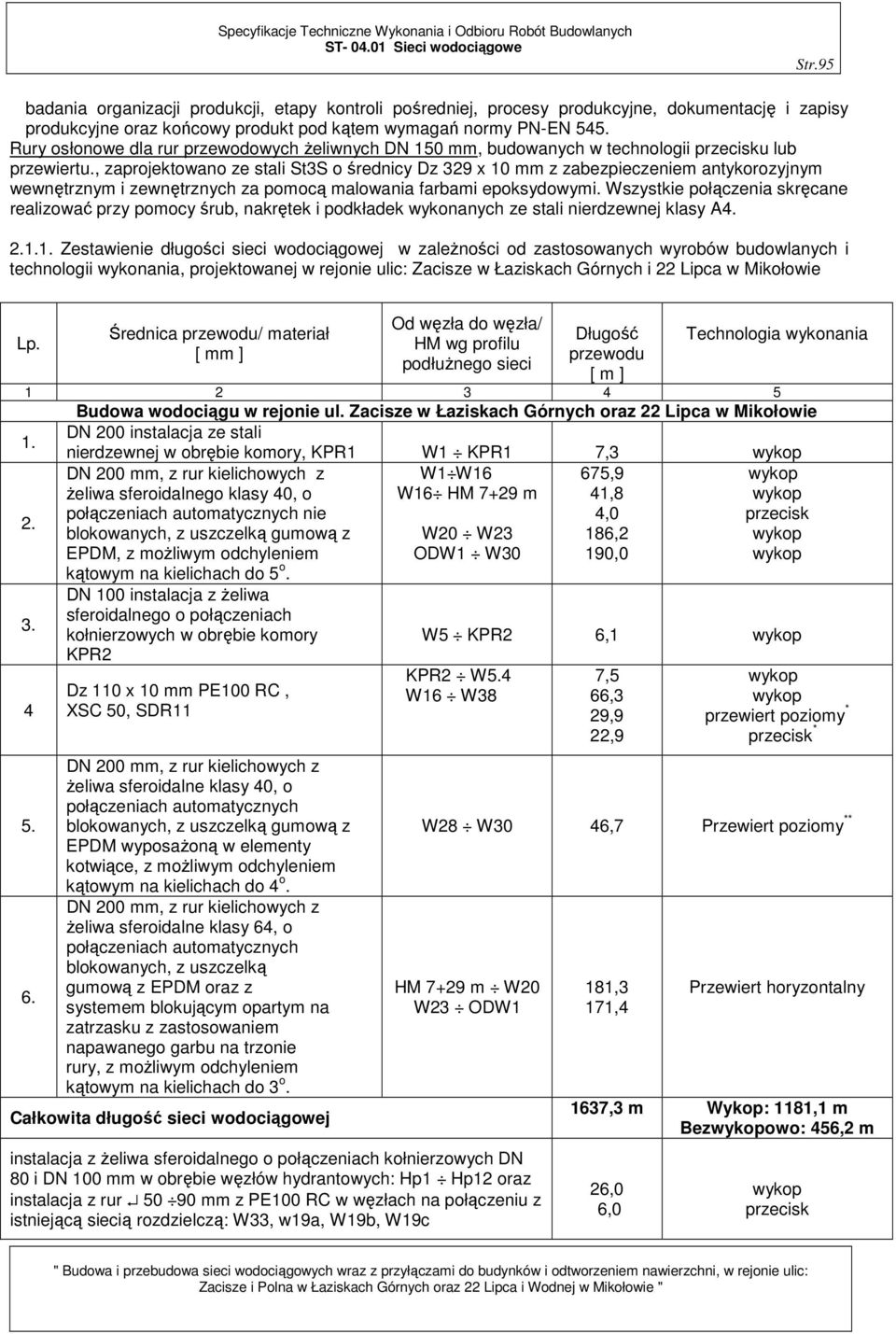 , zaprojektowano ze stali St3S o średnicy Dz 329 x 10 mm z zabezpieczeniem antykorozyjnym wewnętrznym i zewnętrznych za pomocą malowania farbami epoksydowymi.