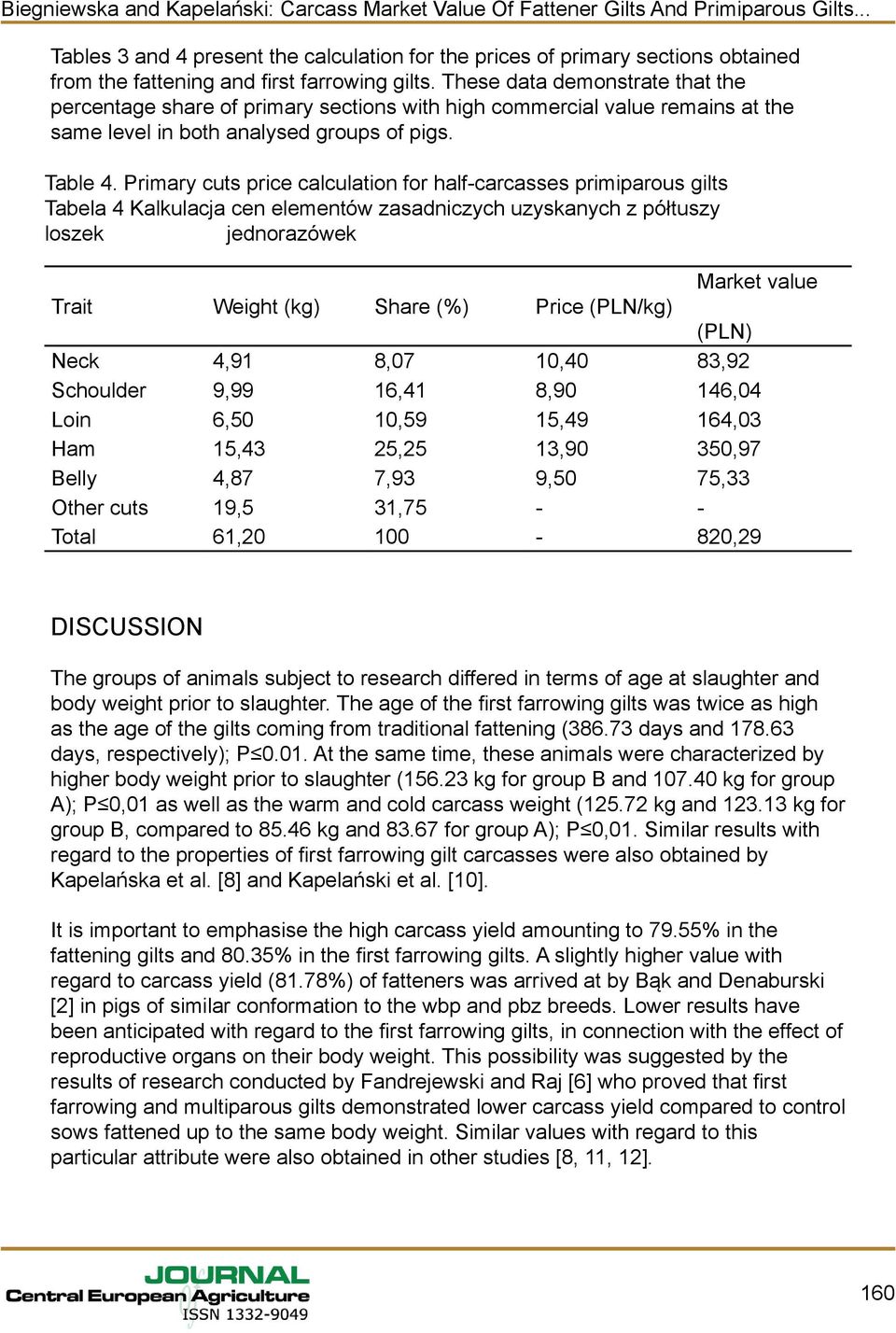 Primary cuts price calculation for half-carcasses primiparous gilts Tabela 4 Kalkulacja cen elementów zasadniczych uzyskanych z półtuszy loszek jednorazówek Market value Trait Weight (kg) Share (%)