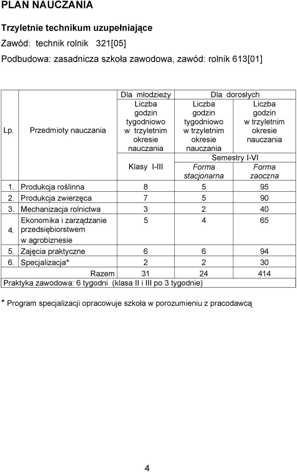 Semestry I-VI Liczba godzin w trzyletnim okresie nauczania Forma zaoczna 1. Produkcja roślinna 8 5 95 2. Produkcja zwierzęca 7 5 90 3.