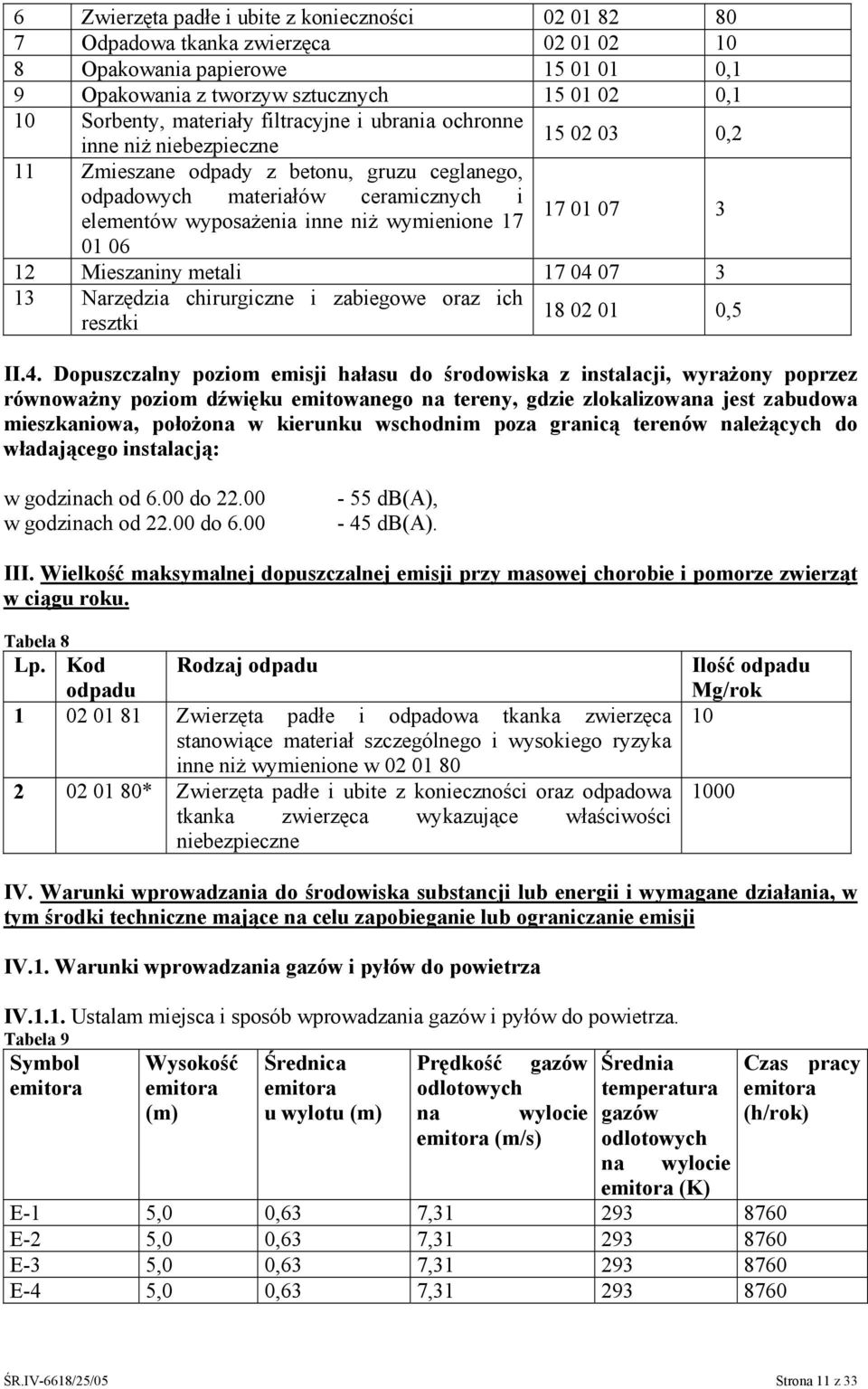 01 07 3 01 06 12 Mieszaniny metali 17 04 
