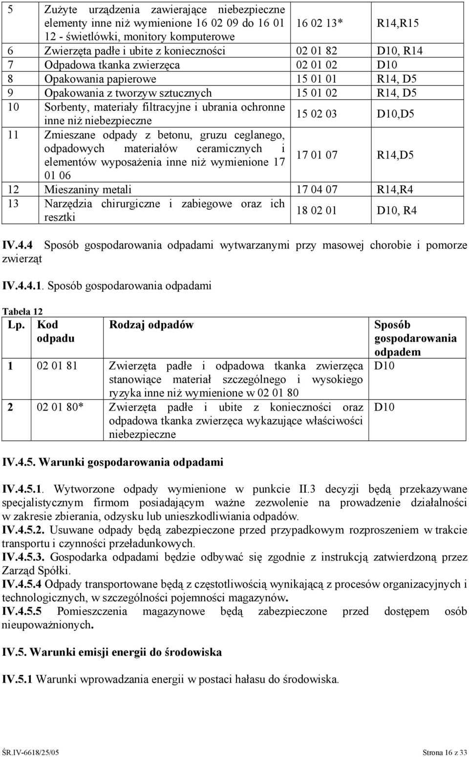 niż niebezpieczne 15 02 03 D10,D5 11 Zmieszane odpady z betonu, gruzu ceglanego, odpadowych materiałów ceramicznych i elementów wyposażenia inne niż wymienione 17 17 01 07 R14,D5 01 06 12 Mieszaniny