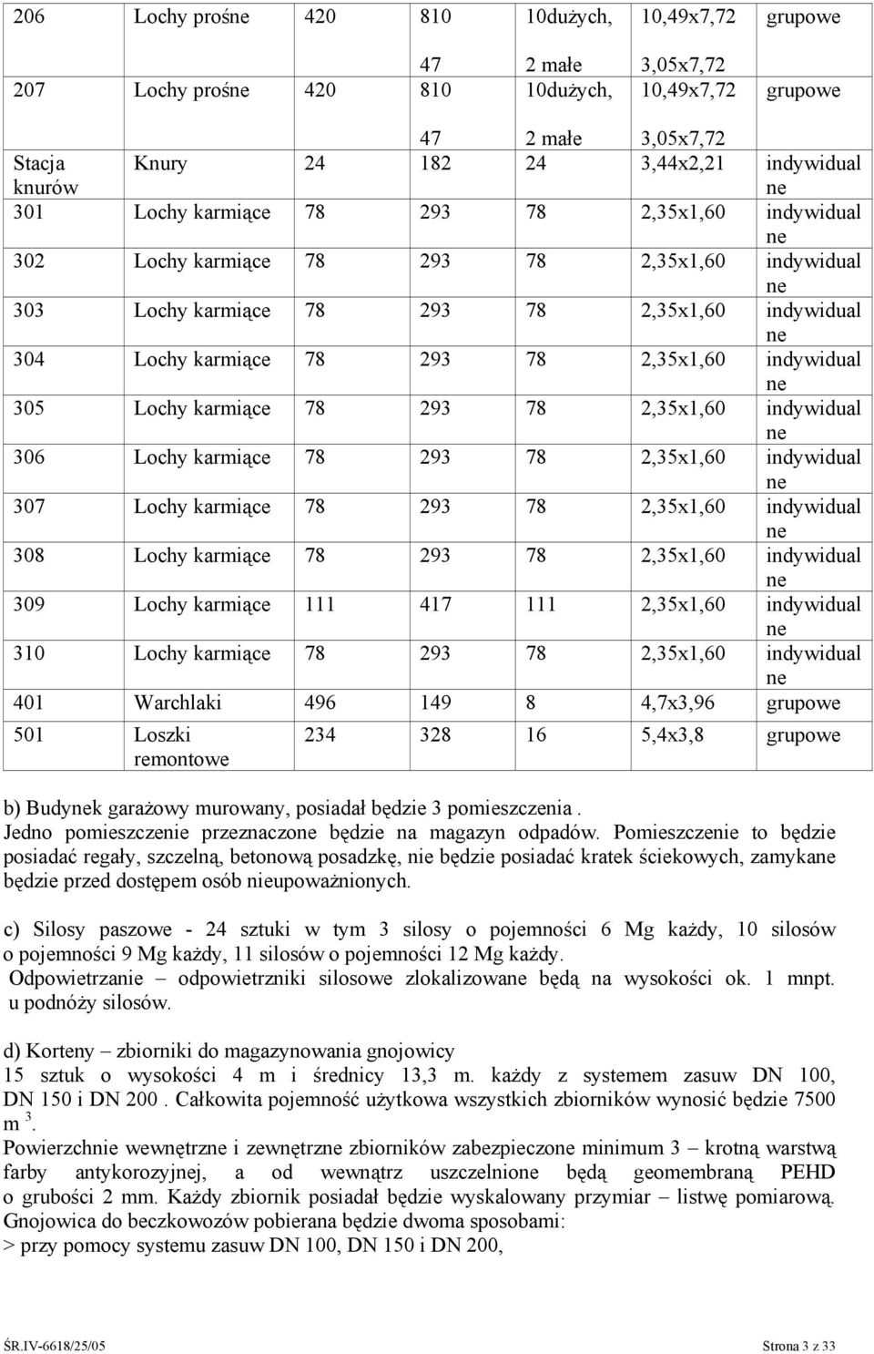 2,35x1,60 indywidual ne 305 Lochy karmiące 78 293 78 2,35x1,60 indywidual ne 306 Lochy karmiące 78 293 78 2,35x1,60 indywidual ne 307 Lochy karmiące 78 293 78 2,35x1,60 indywidual ne 308 Lochy